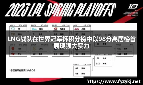 LNG战队在世界冠军杯积分榜中以98分高居榜首展现强大实力